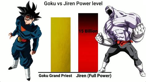 goku  jiren power level dragon ball superheroes  yan youtube