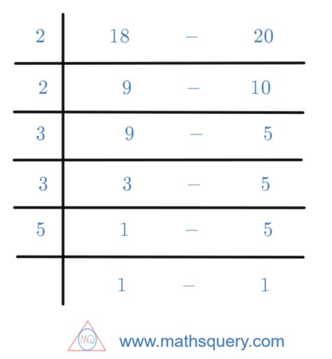 lcm     common multiple maths query