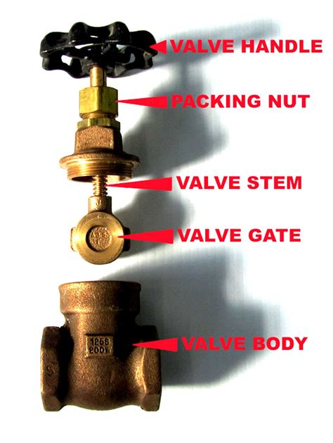 water valve replacement  repair tips