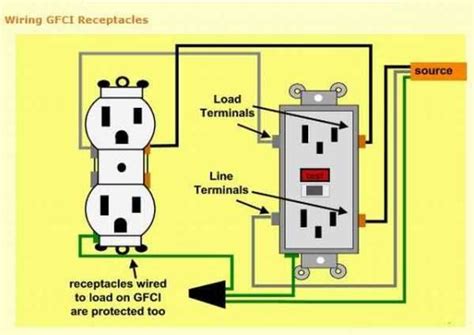 basic electrical outlet wiring diagram