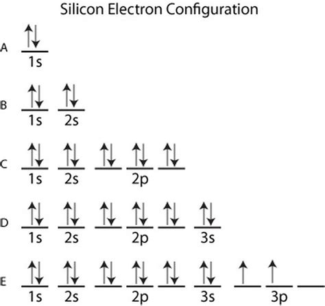 aufbau principle aufbau principle electron configuration chemistry