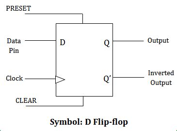 flip flop circuit diagram  truth table wiring diagram  schematics