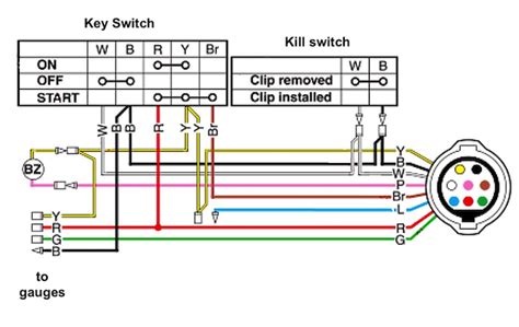 suzuki outboard key switch wiring diagram collection wiring diagram images   finder