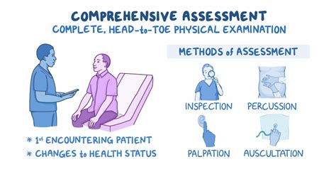 comprehensive assessment osmosis video library