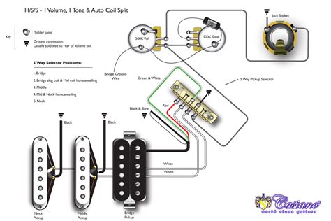guitar wiring diagram hss wiring
