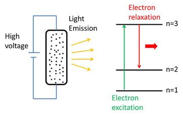 electron energy level definition formula examples video lesson transcript studycom