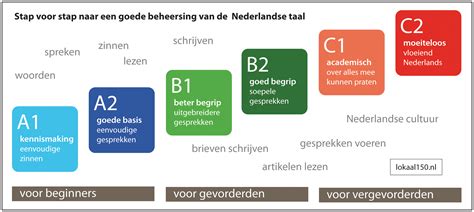 nederlandse les nt elk niveau ook  skype lokaal