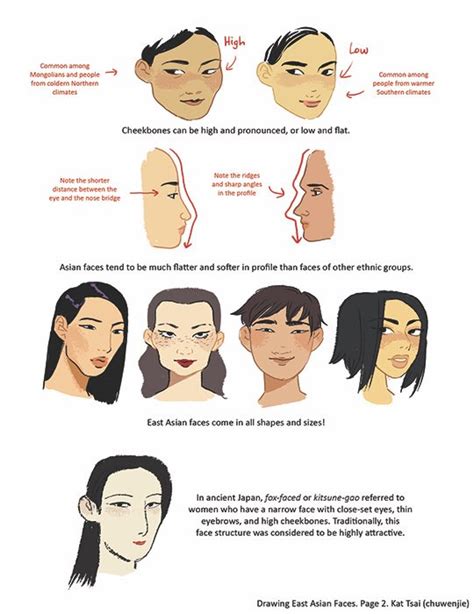 Kat Tsai On Twitter Drawing East Asian Faces Part 1 Of 2