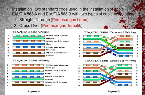 crossover cable wiring diagram buildingwiringcable