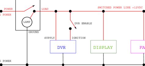 das case wiring diagram  scientific diagram