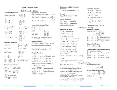 algebra cheat sheet reduced   complete set   algebra