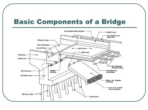 bridge components  classification engineering feed