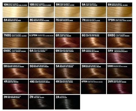 Ion Color Chart
