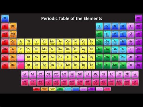 find valencies  modern periodic table youtube