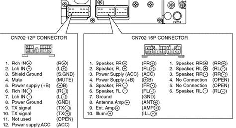 toyota vios stereo system diagram  toyota vios toyota car audio installation