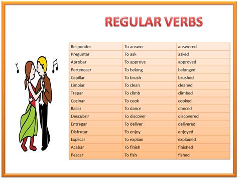past simple regular verbs table part 1