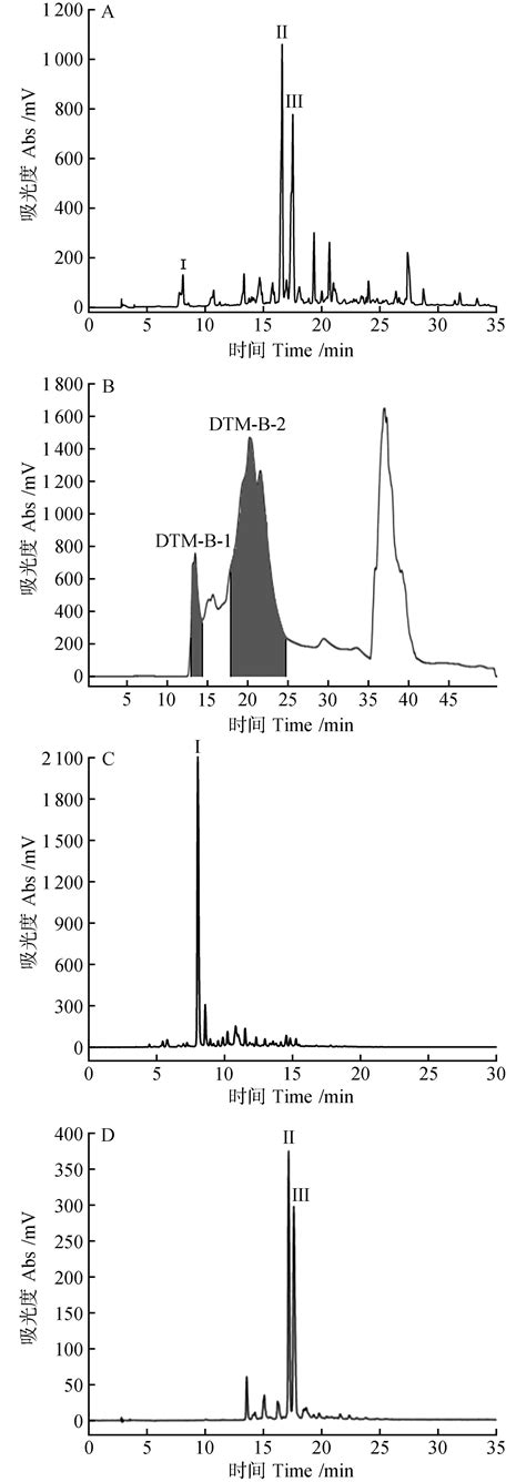 高速逆流色谱结合半制备液相色谱制备甘青青兰中3种活性成分