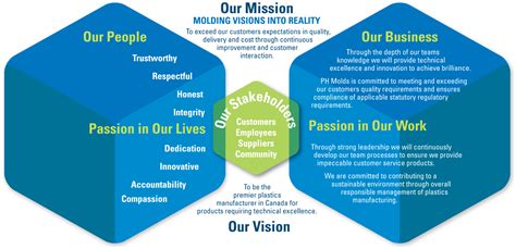 vision  mission  companies bankhomecom