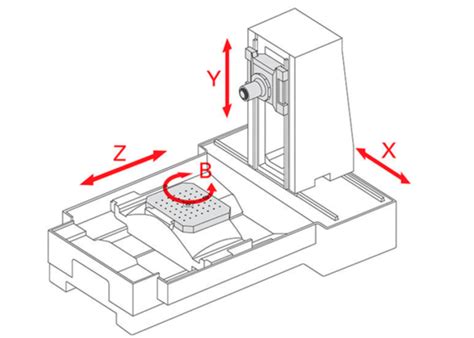 cnc milling machine   customers benefit