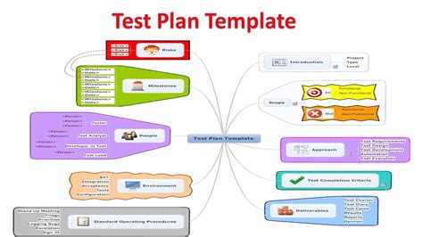software test plan templates software testing