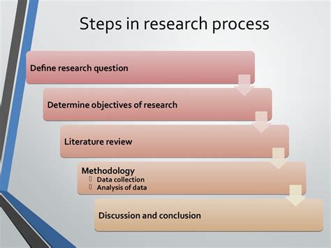 introduction  research methodology