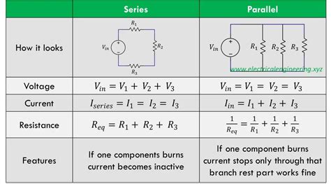 differences  series  parallel circuits important question  interview