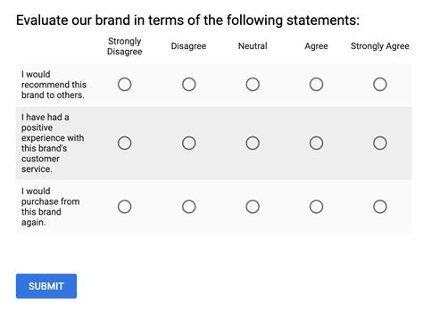 likert scale examples templates