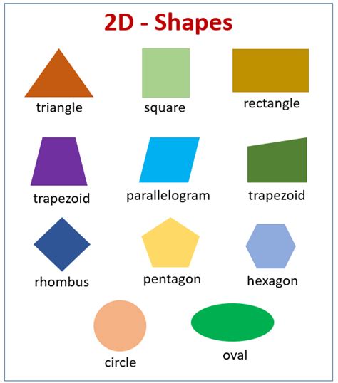 shapes grade  geometry  lessons songs examples activities