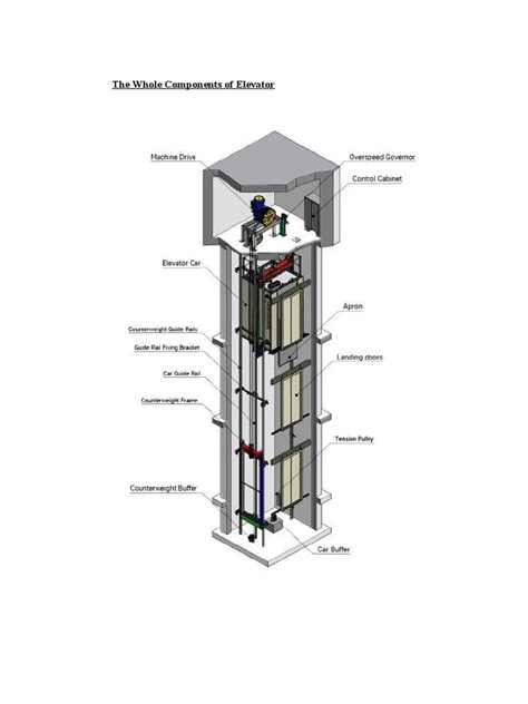 components  elevatordocx elevator transmission mechanics