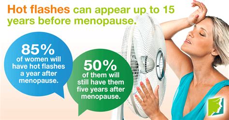 how long do hot flashes last menopause now