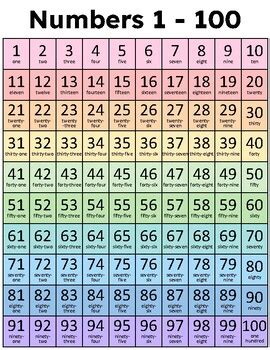 numbers    number chart digits  number names  grace rull