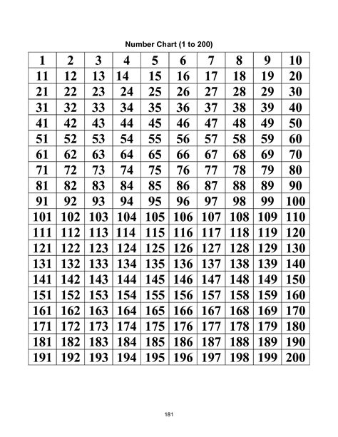 page    number chart printable numbers number