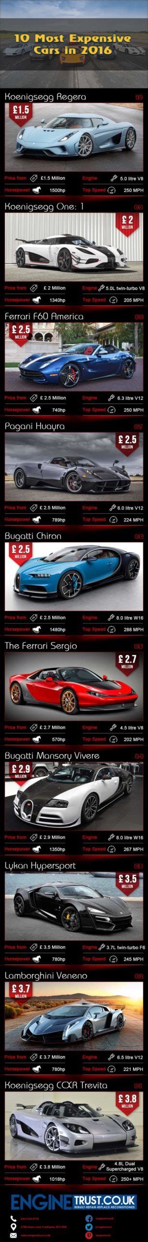 expensive cars   love infographics