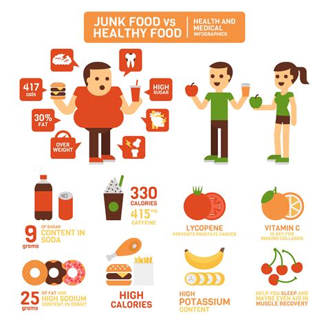 healthy  unhealthy food chart food charts unhealthy   porn
