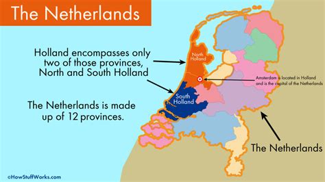 holland     netherlands howstuffworks