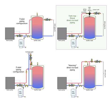 air  water heat pump pipe layout heating   wall