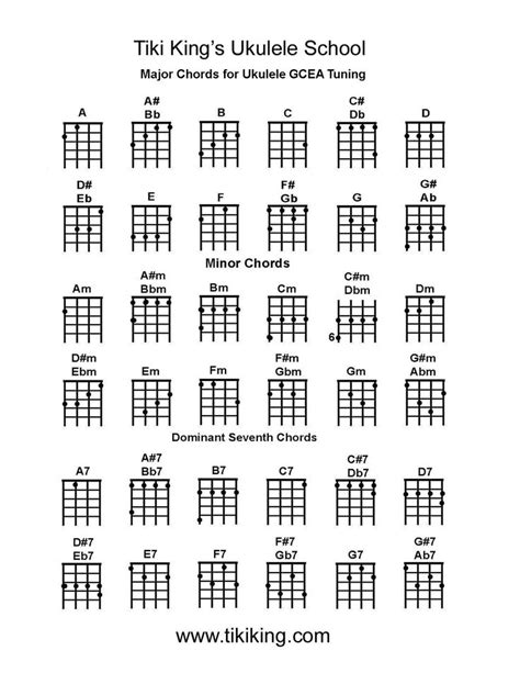 chord chart picture ukulele chords ukulele chords chart ukulele