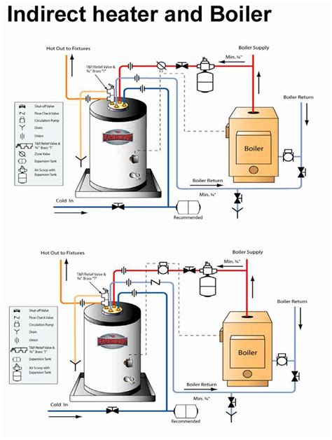 diagram indirect water heater piping diagram mydiagramonline