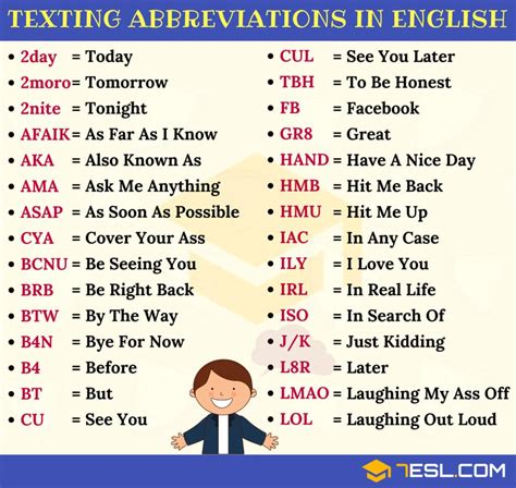 texting abbreviations  popular text acronyms  english esl
