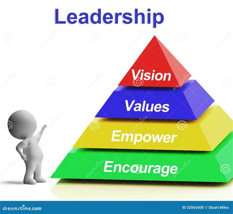 leadership pyramid showing vision values empowerment  encoura