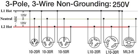 wire  volt outlets  plugs