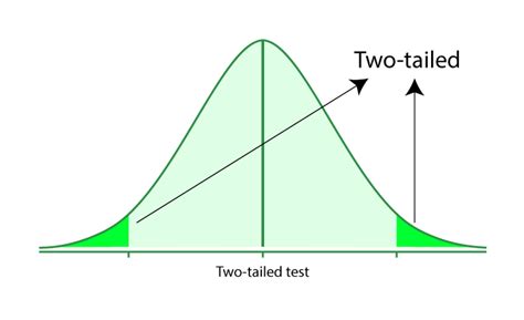 difference   tailed   tailed tests geeksforgeeks