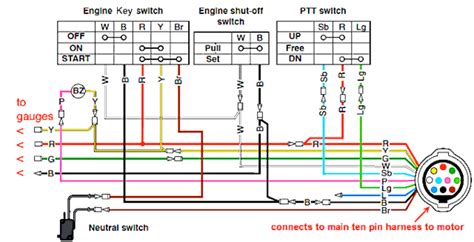 yamaha key switch wiring diagram wiring draw