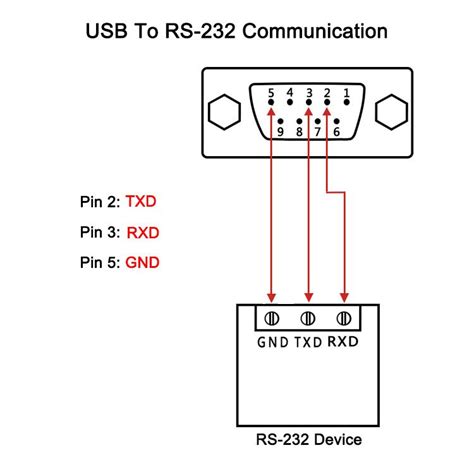 pin serial  usb cable pinout