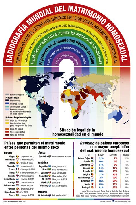 Estos Son Los Países Que Permiten El Matrimonio Homosexual En El Mundo