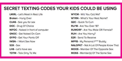 Secret Sexting Codes Teens Are Using Texting Codes For Sex Free Nude