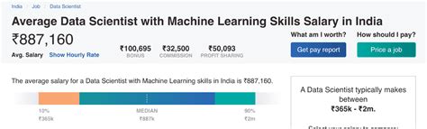 machine learning skills job salaries  future digitmg