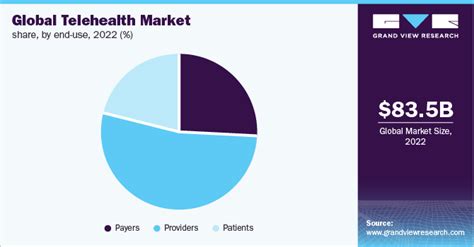 telehealth market size share growth and trends report 2030