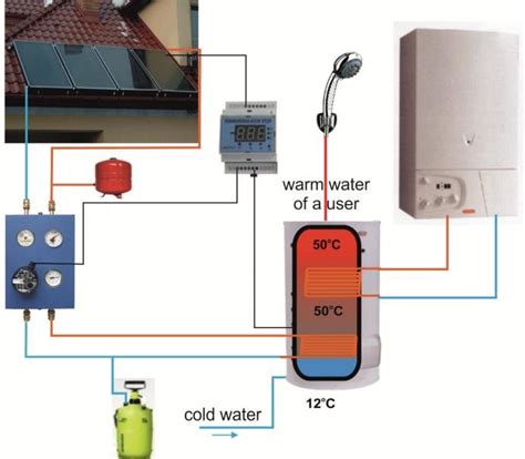 diagram  solar system installation  wiring   building  scientific diagram