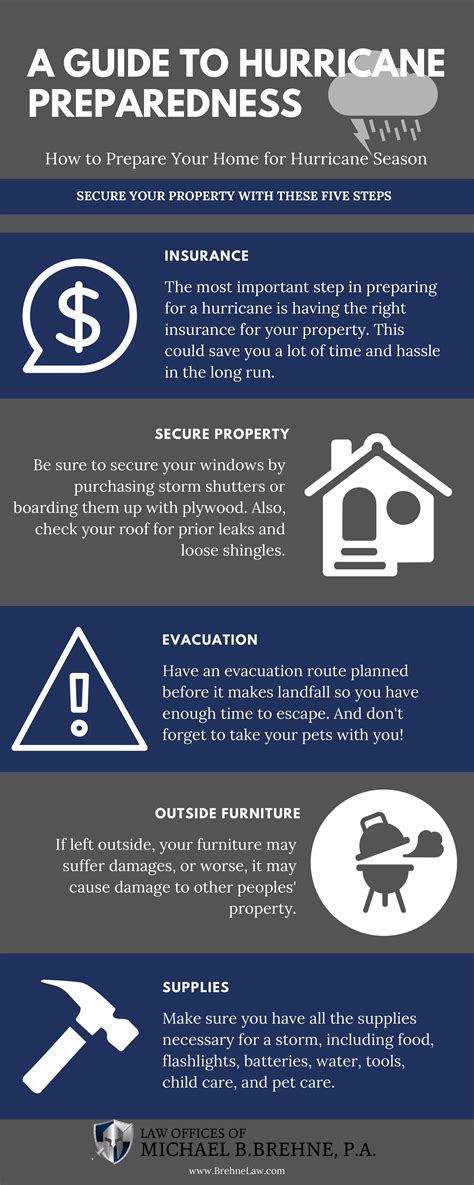 Tips To Ensure Hurricane Season Preparedness